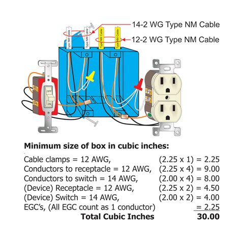 12 awg electrical box fill